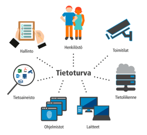 Varmista yrityksesi tietoturva - Aames Oy