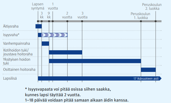 Perhevapaauudistus pähkinänkuoressa