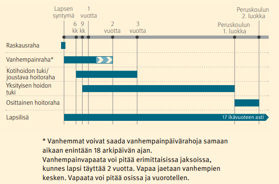 Perhevapaauudistus pähkinänkuoressa