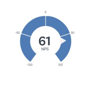 Aames NPS